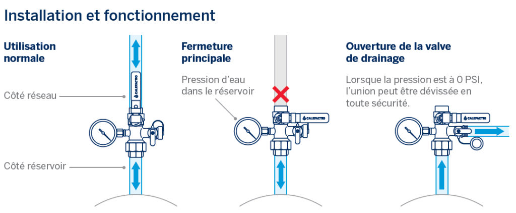 valve-service-union-calefactio-utilisation-mode-emploi-fonctionnement