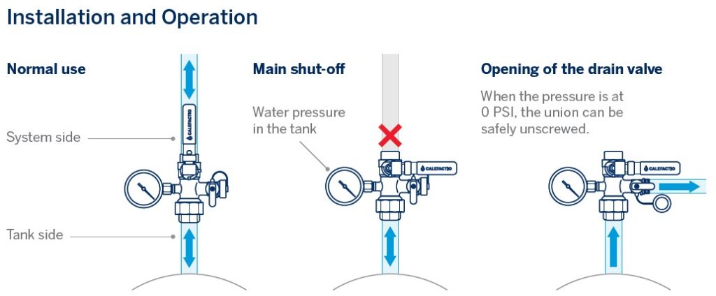 service-valve-union-calefactio-installation-operation